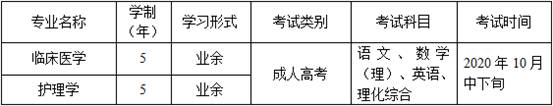 徐州医科大学2020年成人高考招生简章