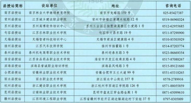 南京林业大学2020年成人高考招生简章