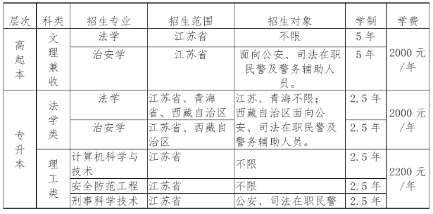 江苏警官学院2020年成人高考招生简章